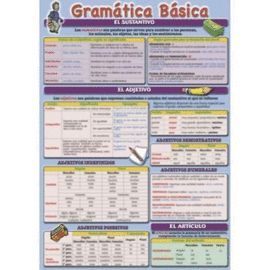 GRAMÁTICA BÁSICA CASTELLANO  ( LÀMINA )