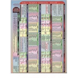 TABLA TIEMPOS VERBALES INGLÉS - LÁMINA