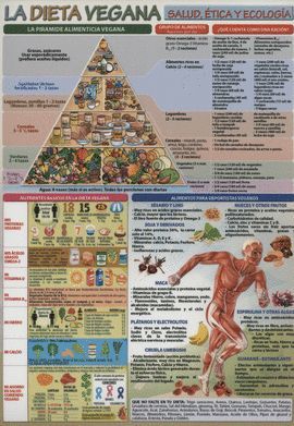 DIETA VEGANA, LA  ( LÀMINA )