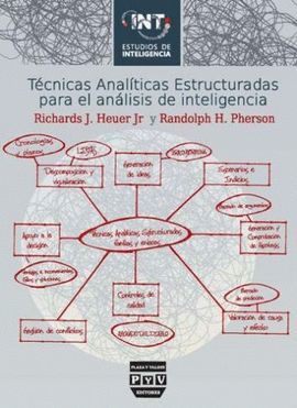 TÉCNICAS ANALÍTICAS ESTRUCTURADAS PARA EL ANALISIS DE INTELIGENCIA