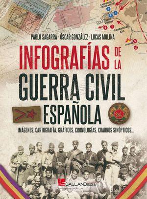BATALLAS DECISIVAS DE LA GUERRA CIVIL ESPAÑOLA