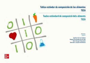 TABLAS ESTÁNDAR DE COMPOSICIÓN DE LOS ALIMENTOS (TECA)/TAULES ESTÀNDARD DE COMPOSICIÓ DELS ALIMENTS (TECA)