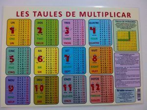 TAULA DE MULTIPLICAR A4 PLASTIFICAT